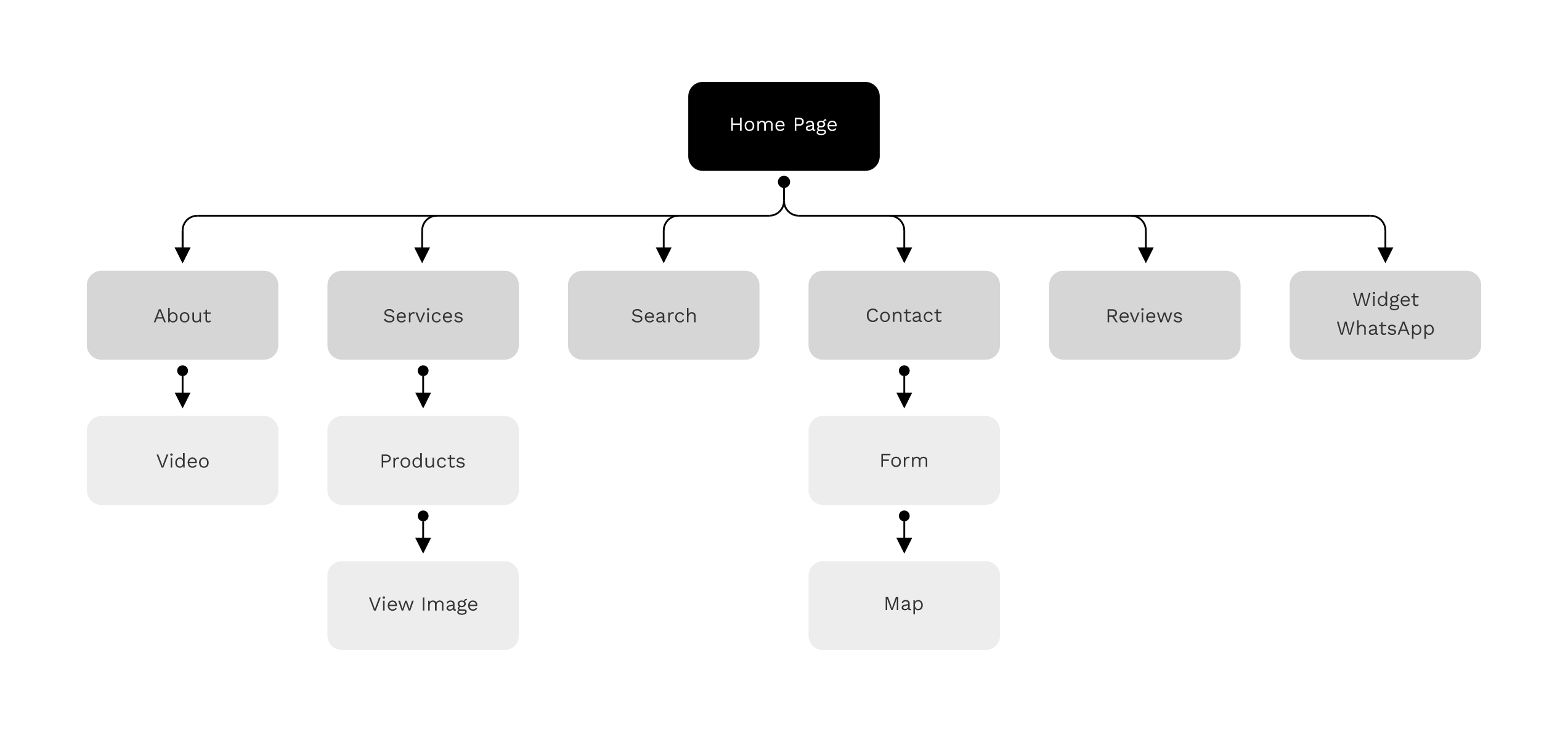 corporate_website_userflow_3